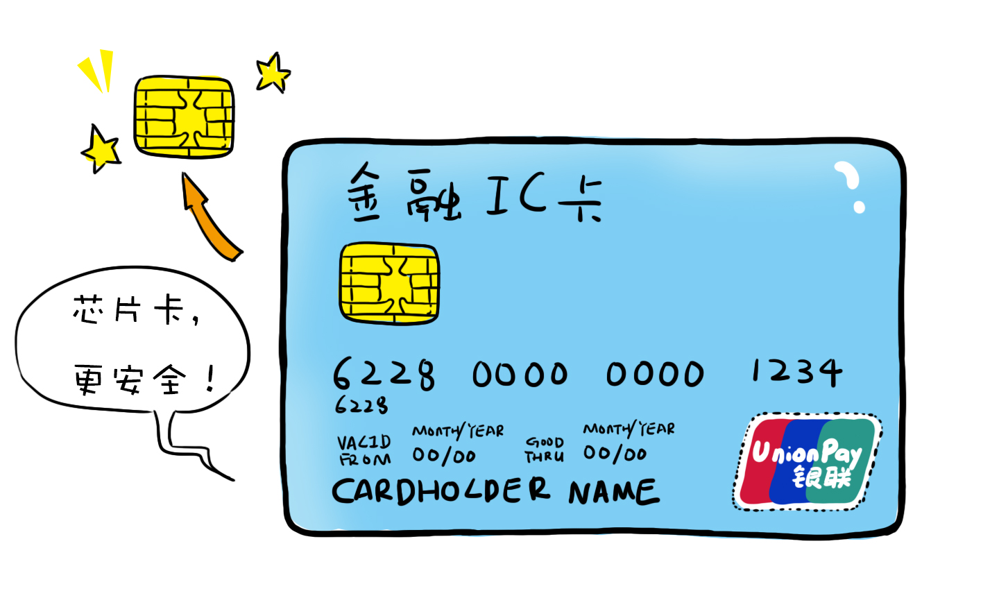 如何销毁ic银行卡卡号（怎么销毁不用的银行ic卡）